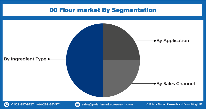 00 Flour Seg